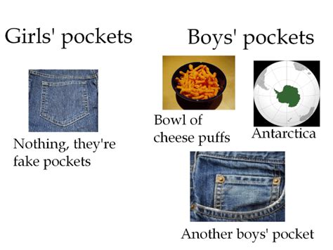 who invented fake pockets on women's clothing